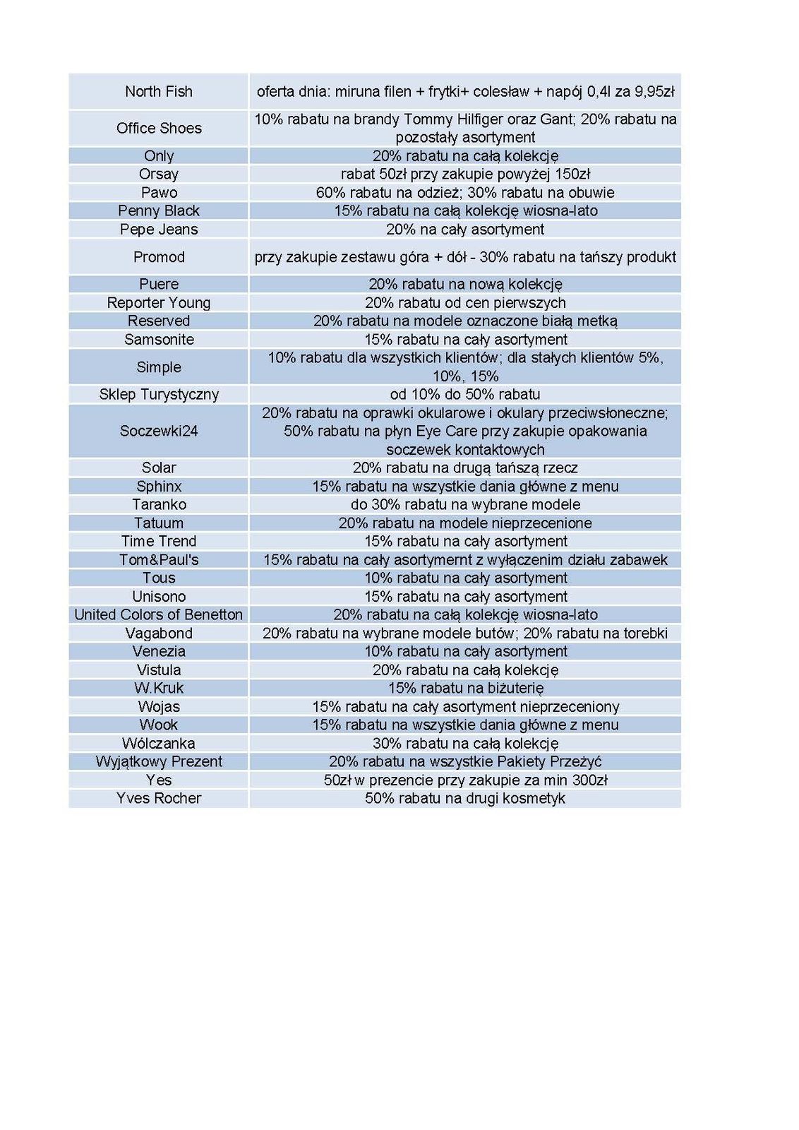 Gazetka promocyjna Pasaż Grunwaldzki str. 2