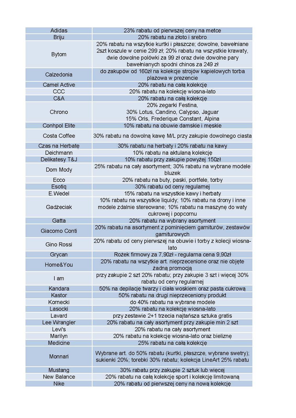 Gazetka promocyjna Pasaż Grunwaldzki str. 1